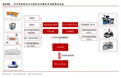 半导体行业研究之 | 半导体刻蚀设备 国产化的前沿阵地