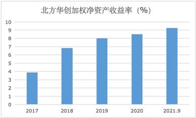 北方华创 业绩狂飙背后的股价寒流，SGI指数79分揭示市场分裂信心